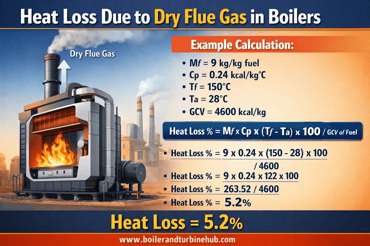Heat loss due to dry flue gas in Boilers-Online calculator